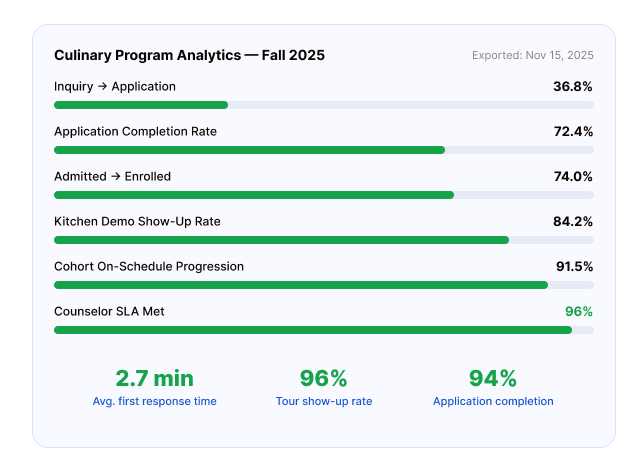 analytics report