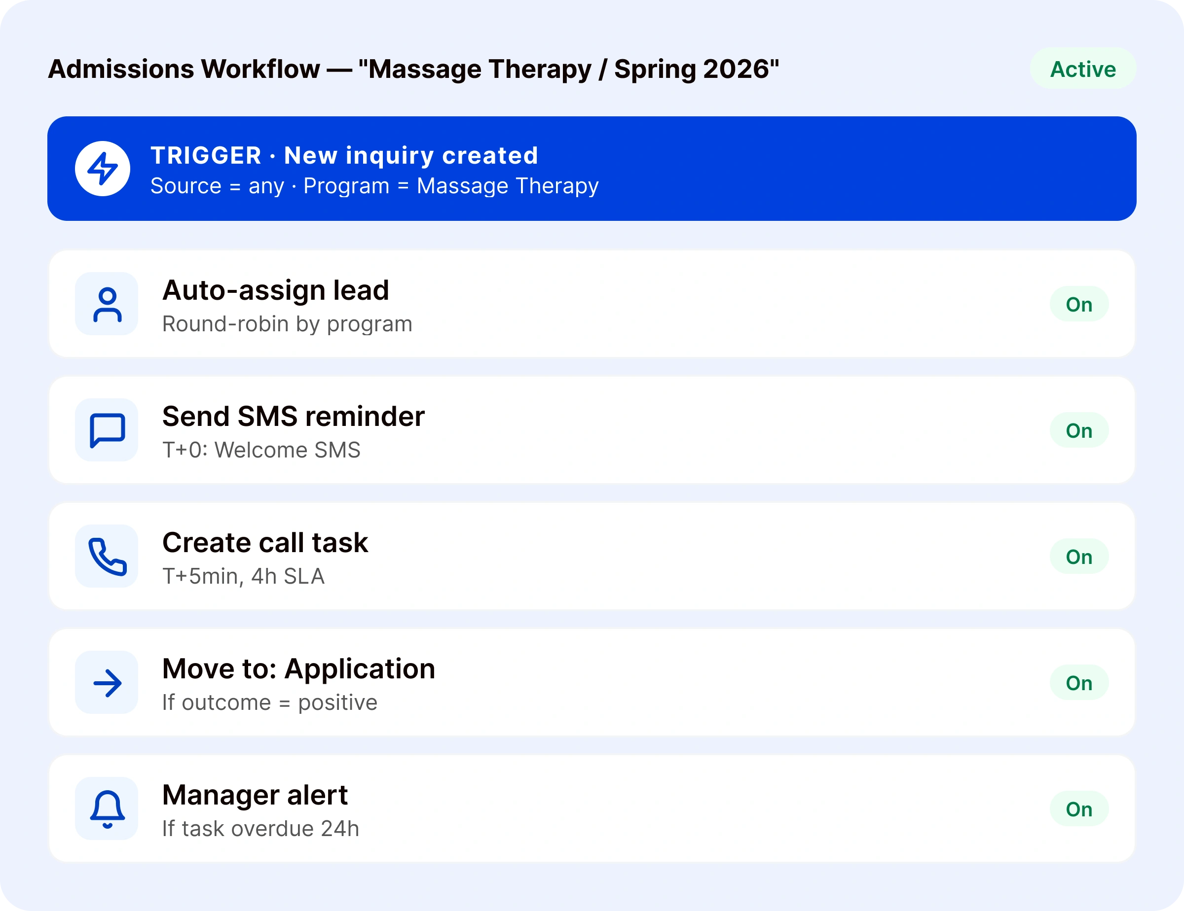 automate workflows