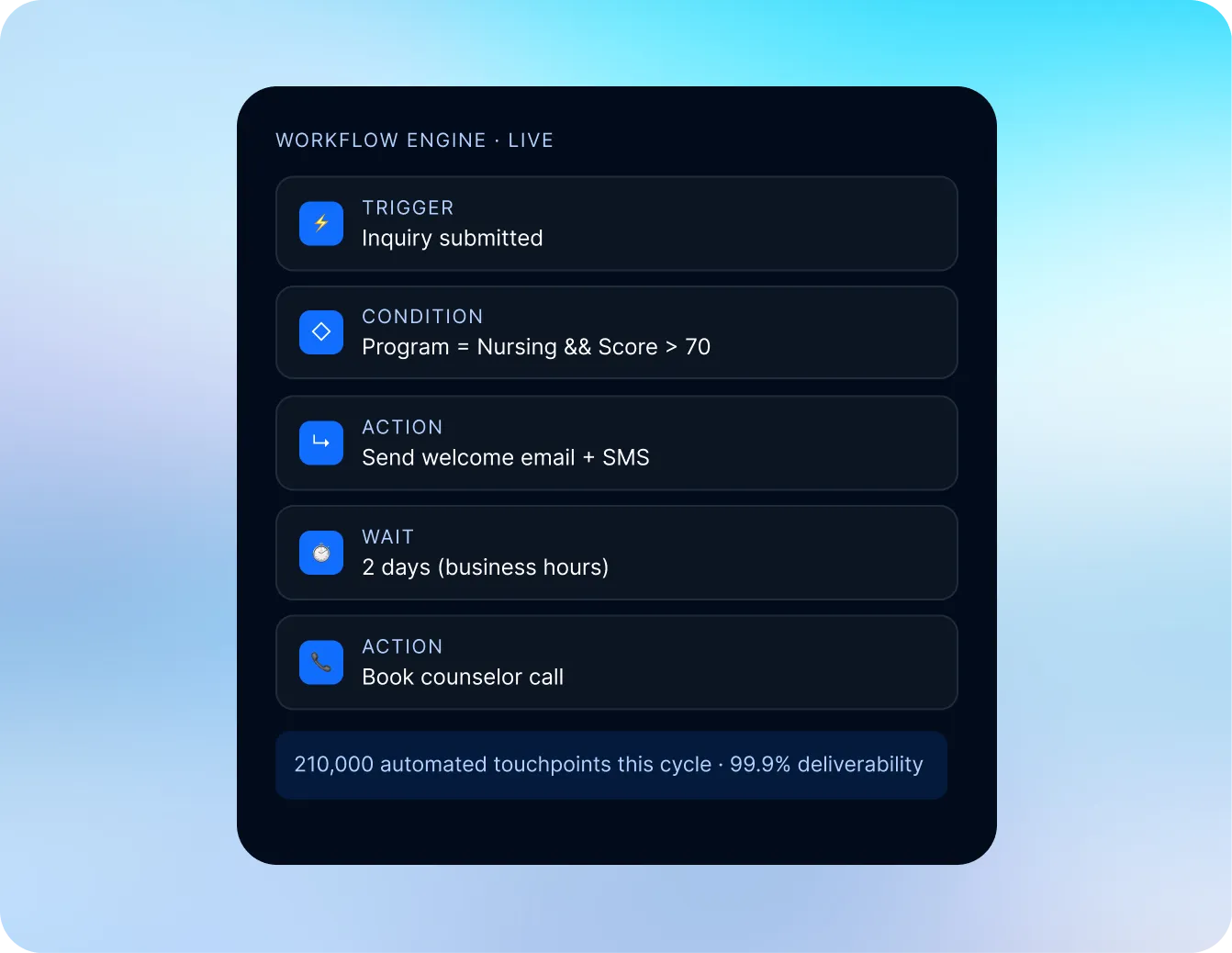 automation at scale image crm for higher education