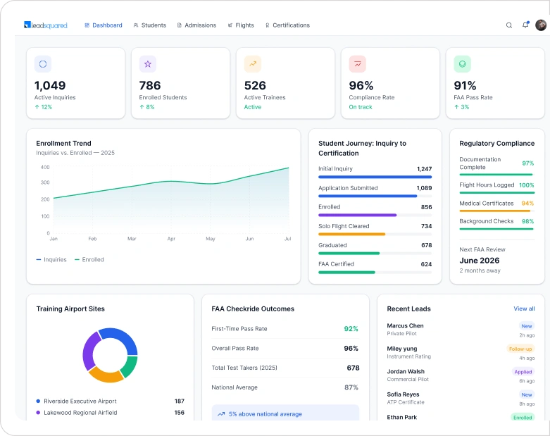 crm for flight schools dashboard