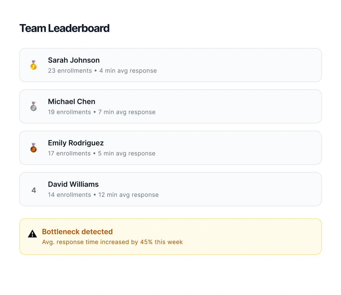 counselor performance tracking 