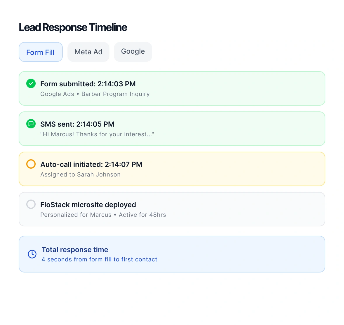 every inquiry gets a response in seconds — not hours