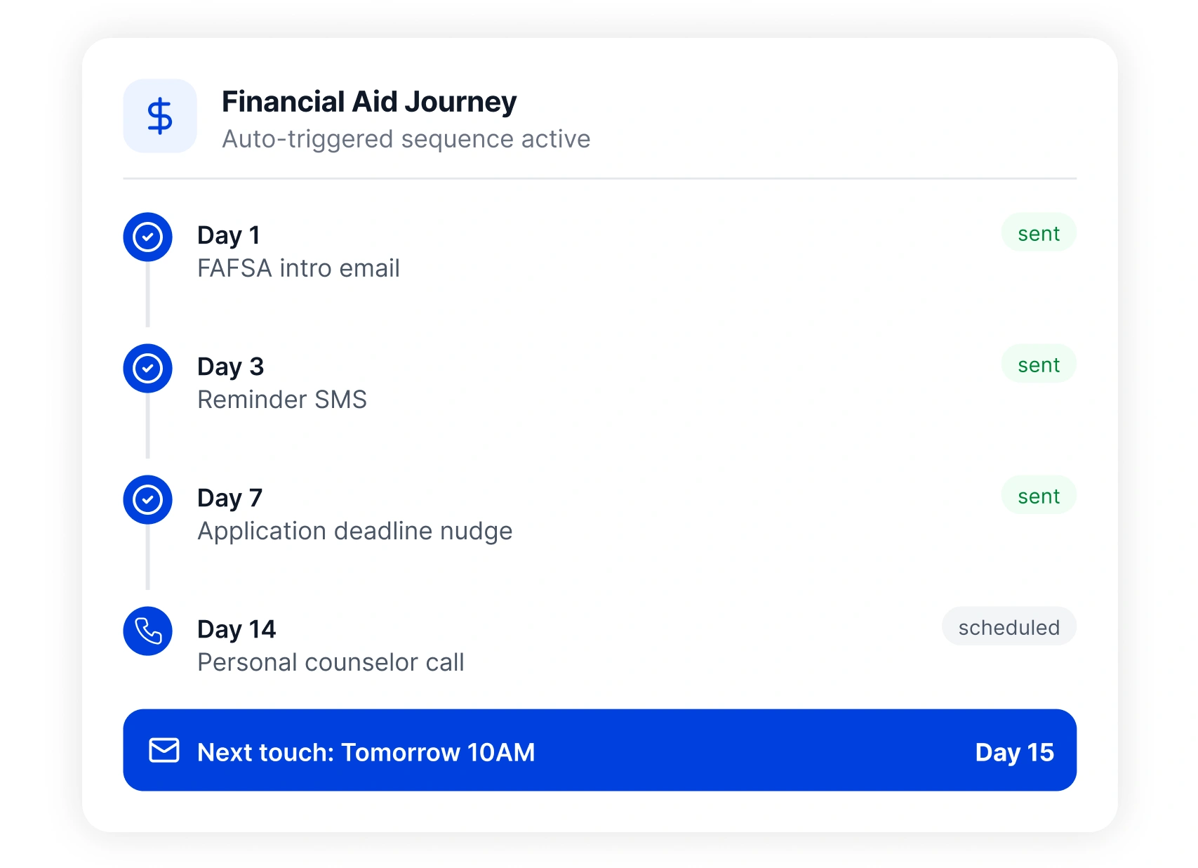 financial aid follow-up sequences 