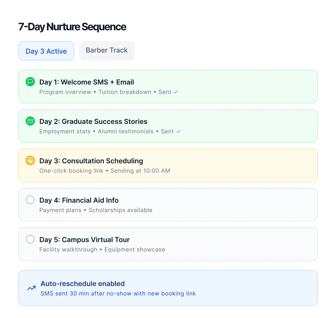 follow-up sequences built for fast decisions