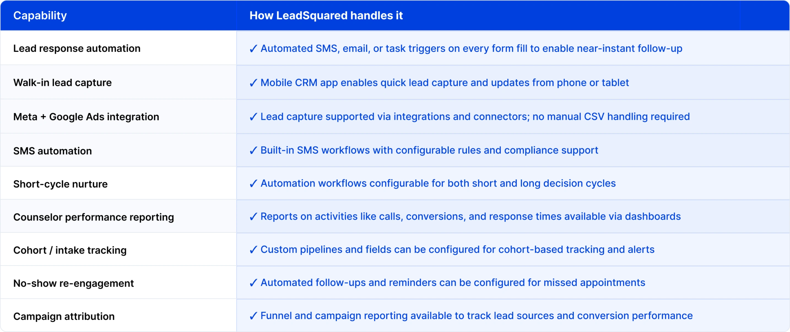 how we compare to generic crms scaled crm for barber schools | stop losing leads