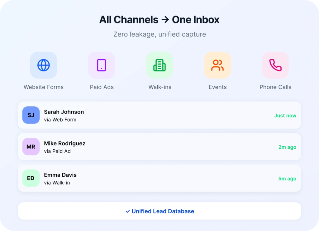 inquiry capture from every channel 