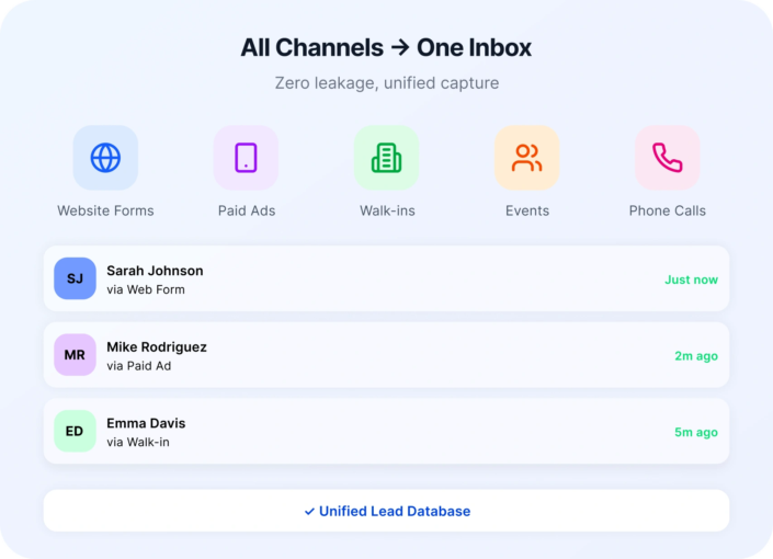 inquiry capture from every channel