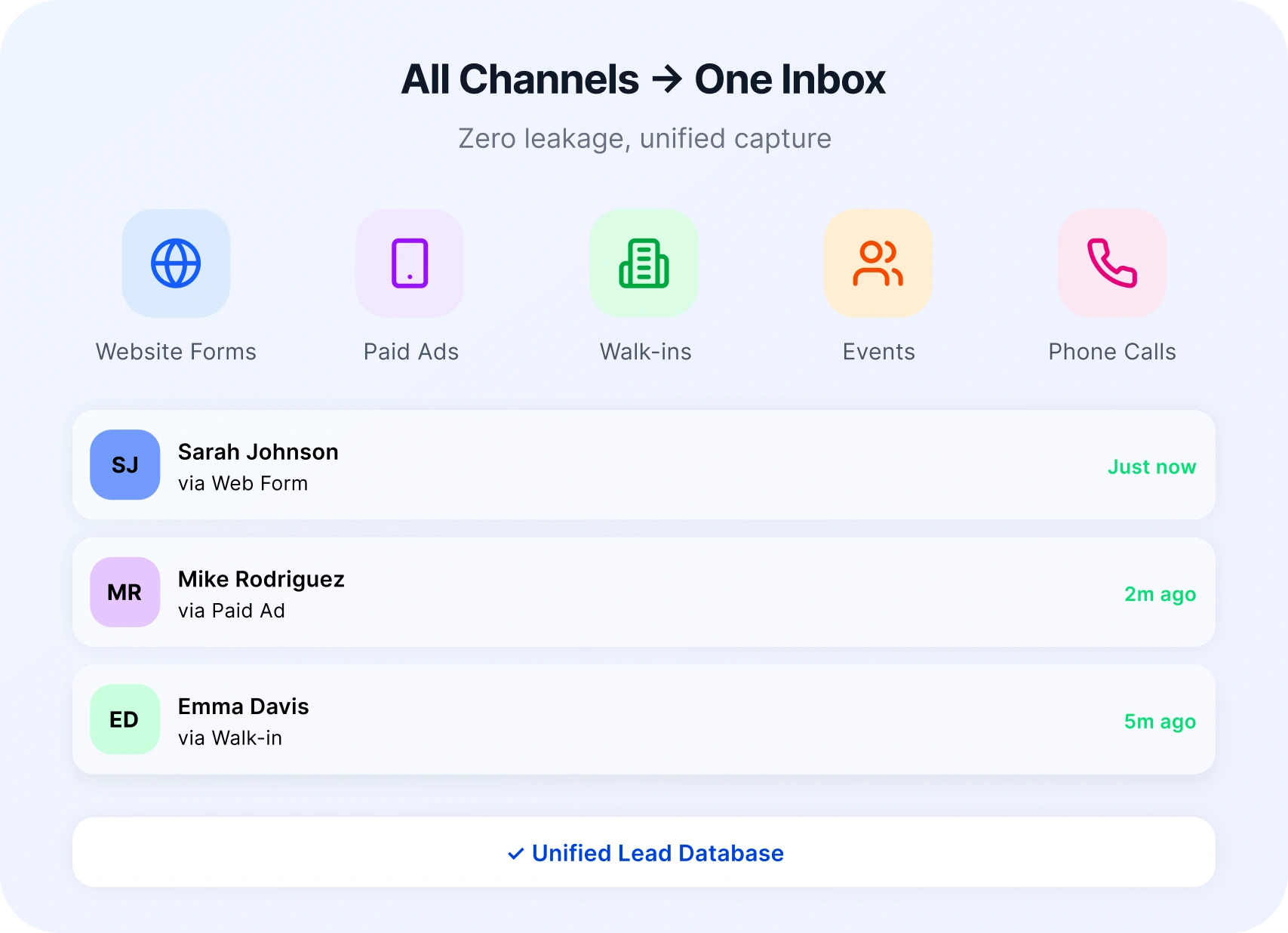 inquiry capture from every channel 