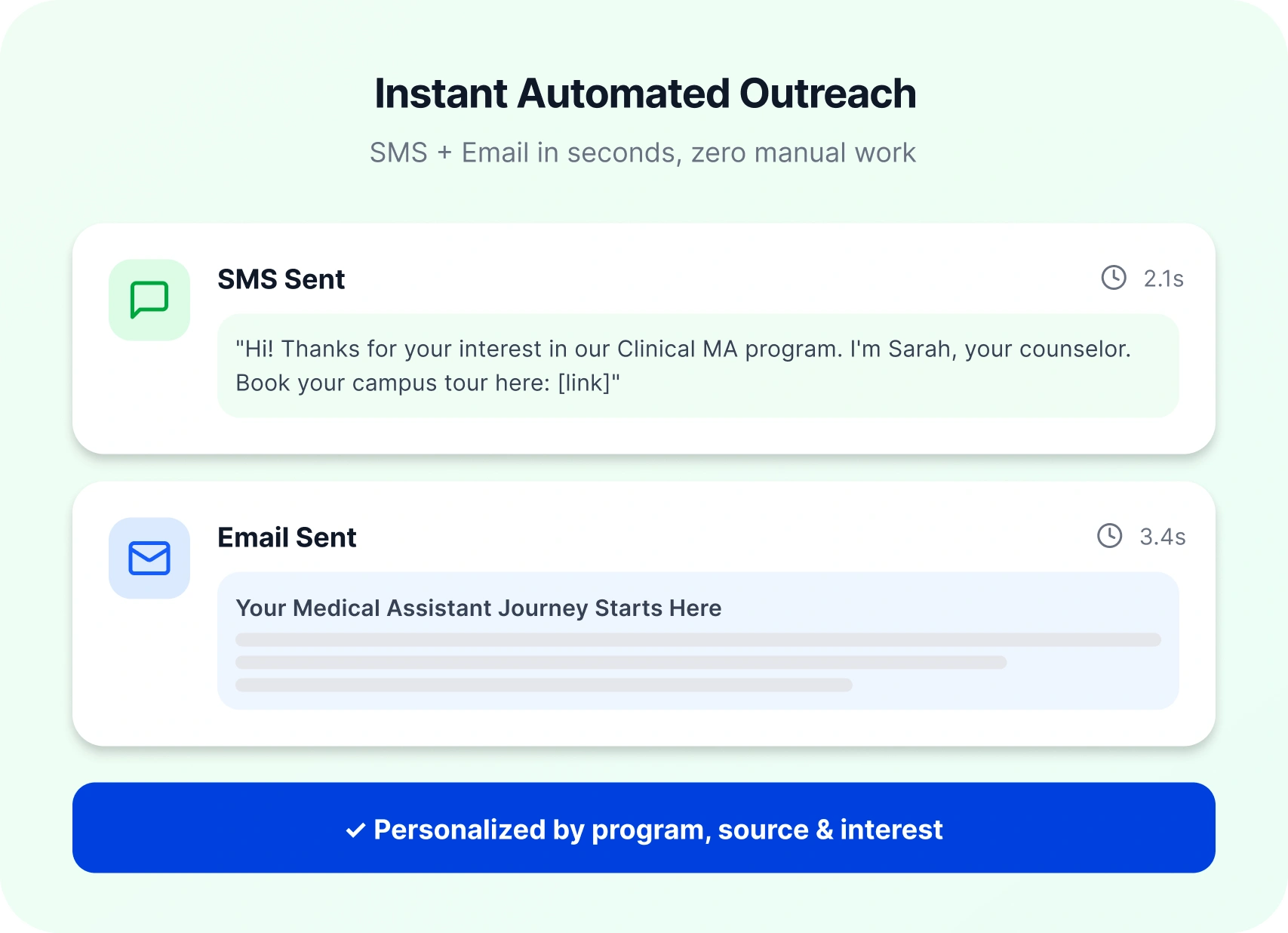 instant sms and email follow-up 
