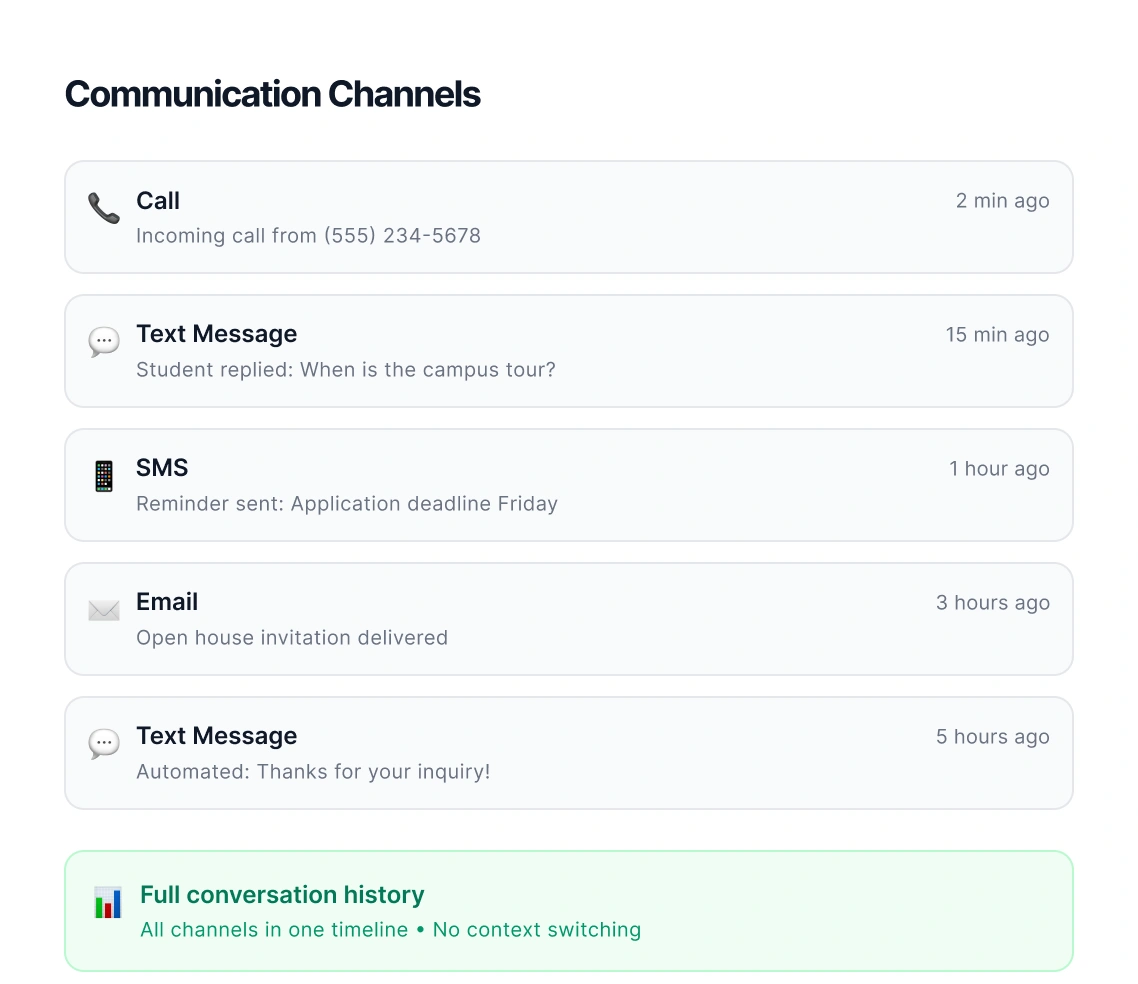 omnichannel engagement suite