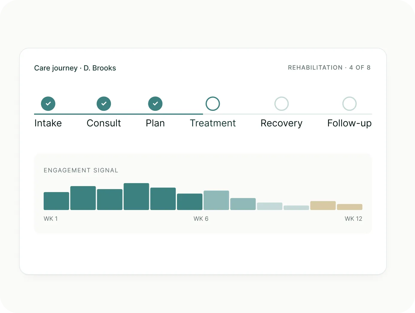 us healthcare page - journey