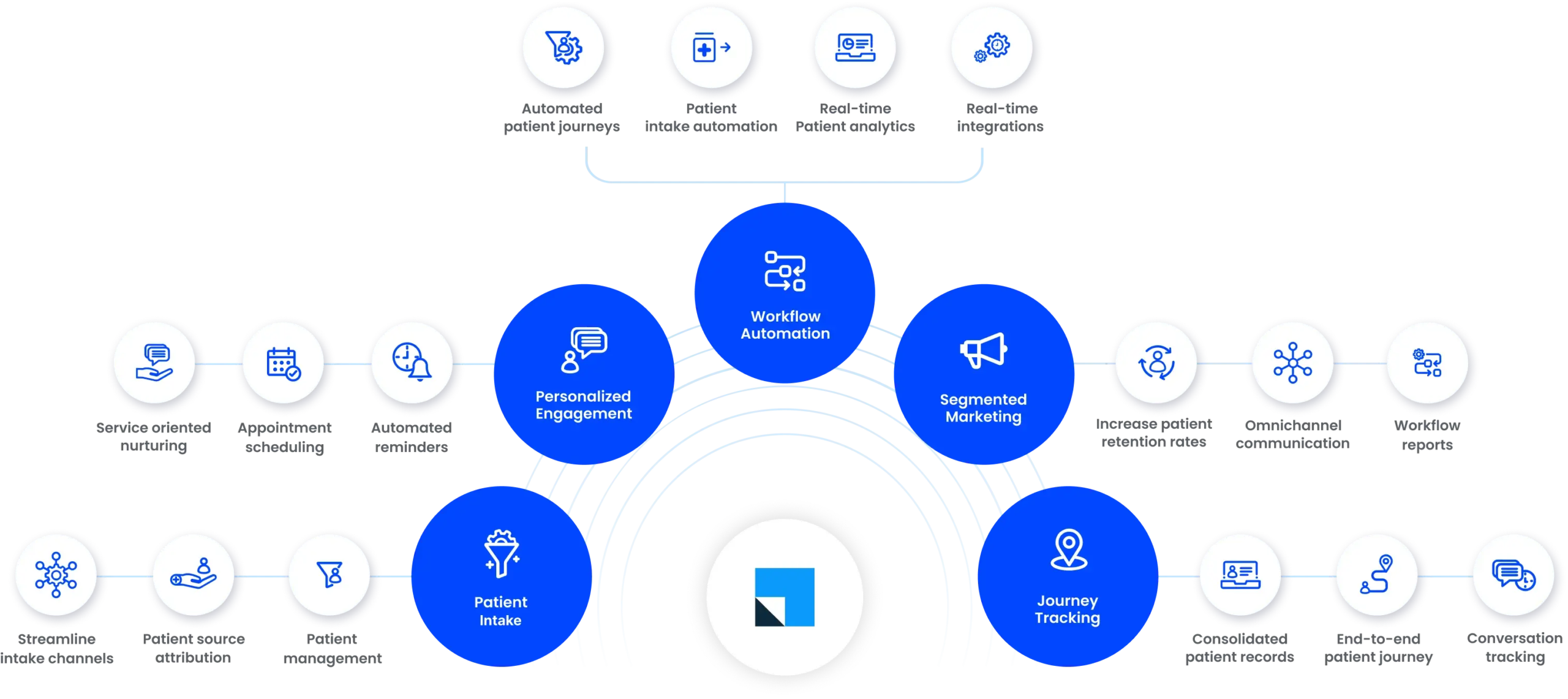 healthcare-manage-1-scaled