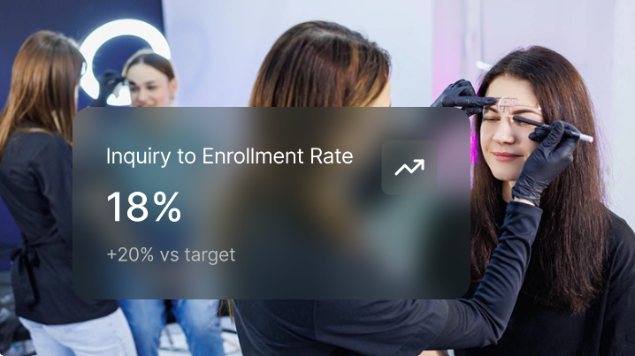 leadsquared vs mavenhq: which crm is right for your beauty school? 4 leadsquared - built specifically for the education enrollment lifecycle