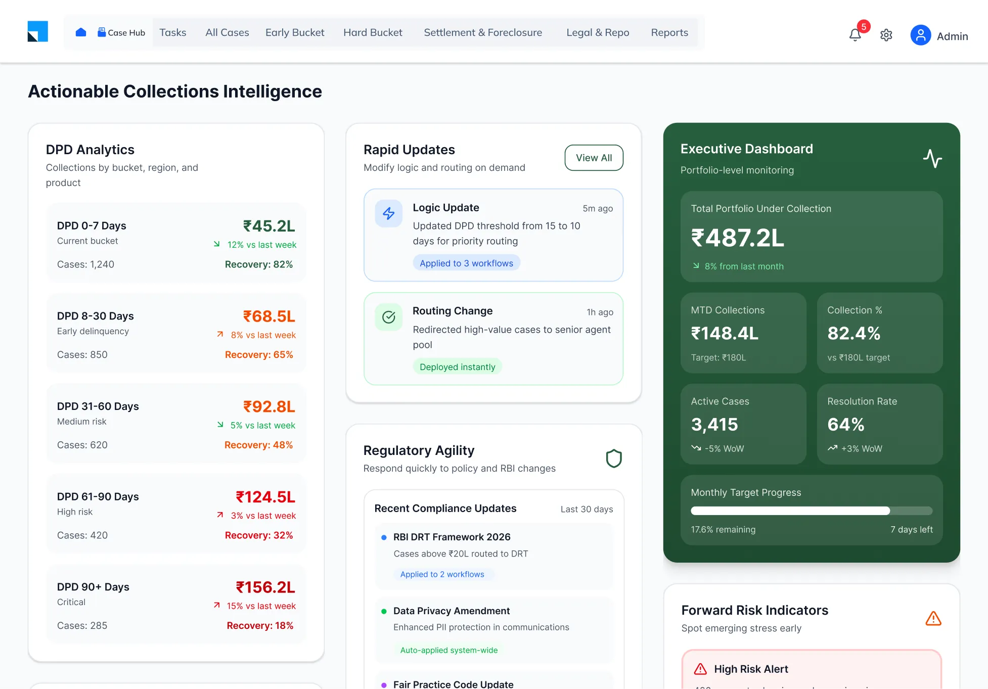 actionable-collections-intelligence-debt collection software