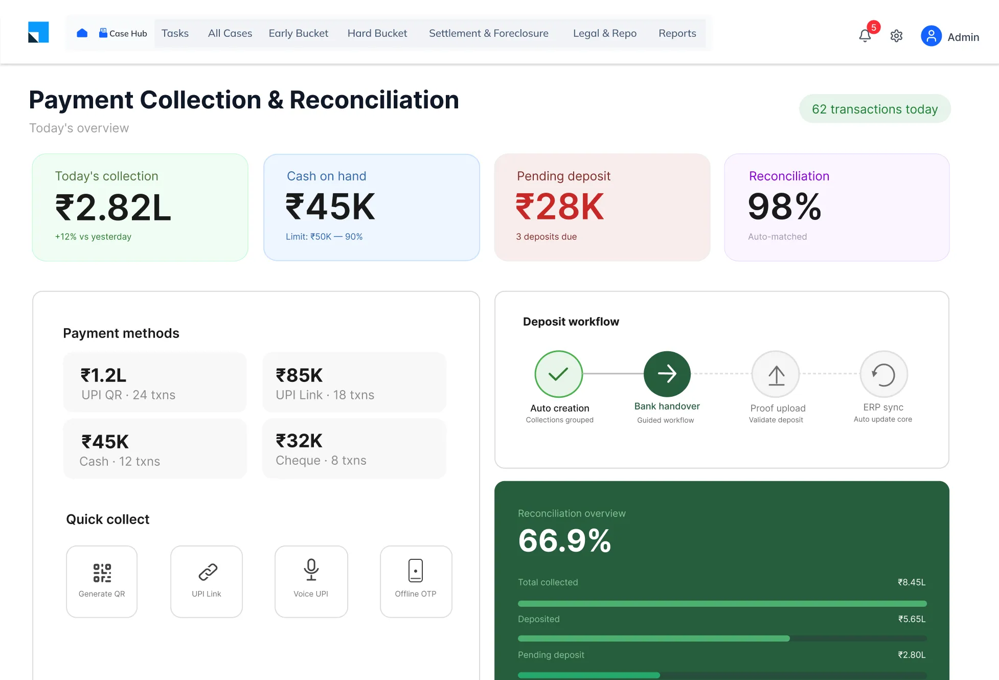 frictionless-payment-collection-reconciliation-debt collection software