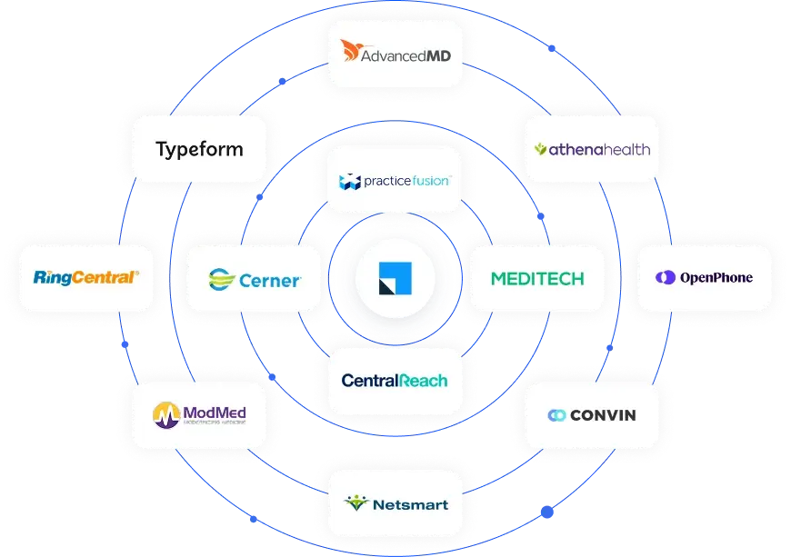 hc integration logos img healthcare call center integration