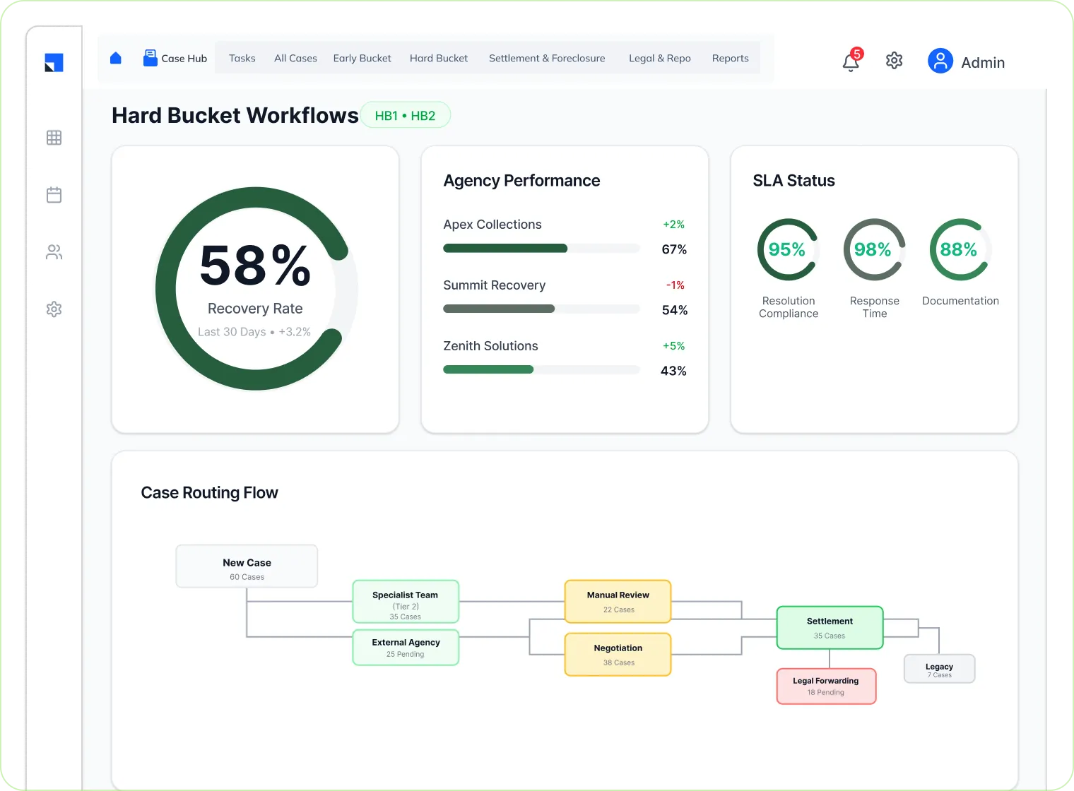 hard bucket workflows - debt collection software