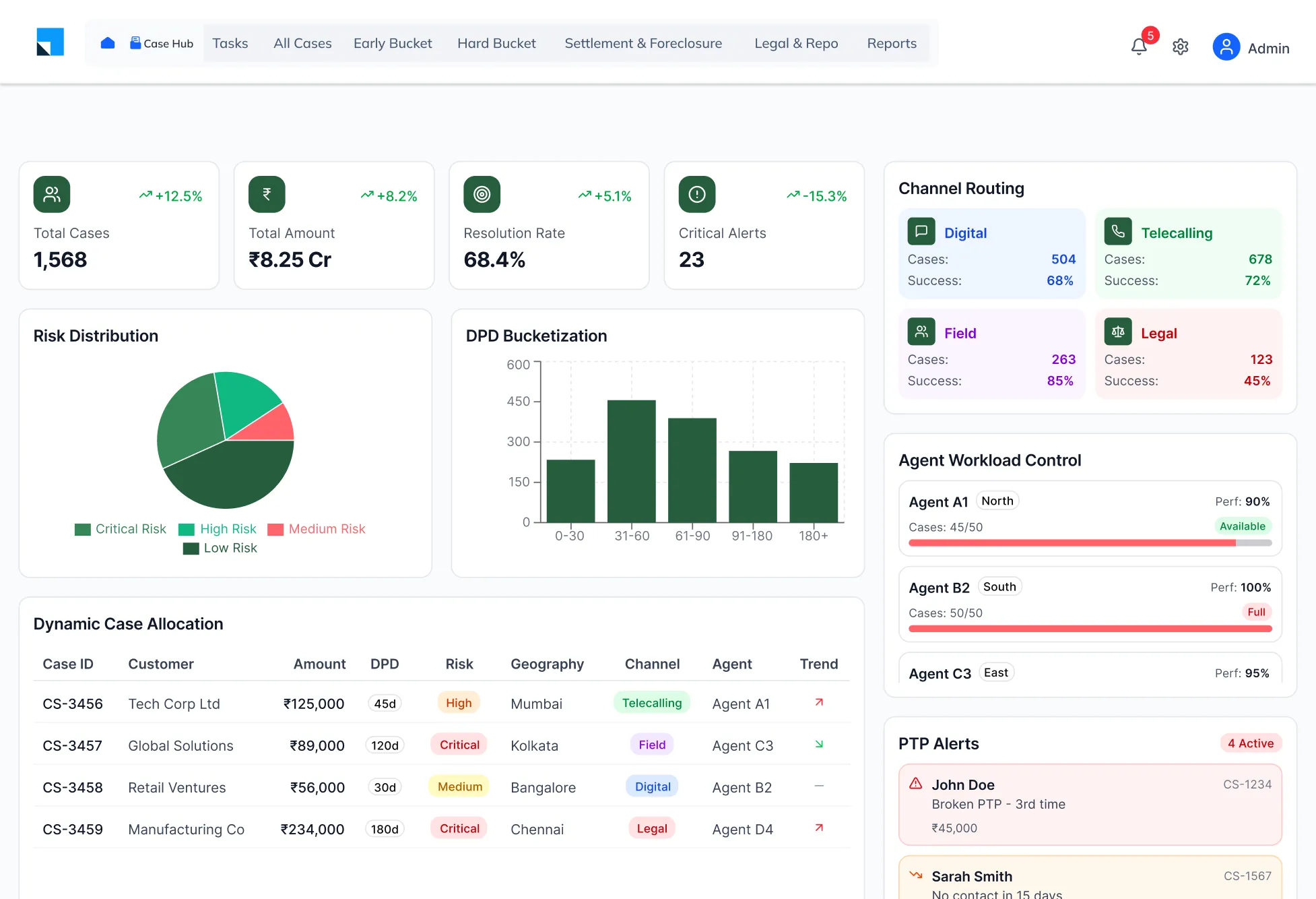 intelligent-case-prioritization-allocation-dashboard - debt collection software