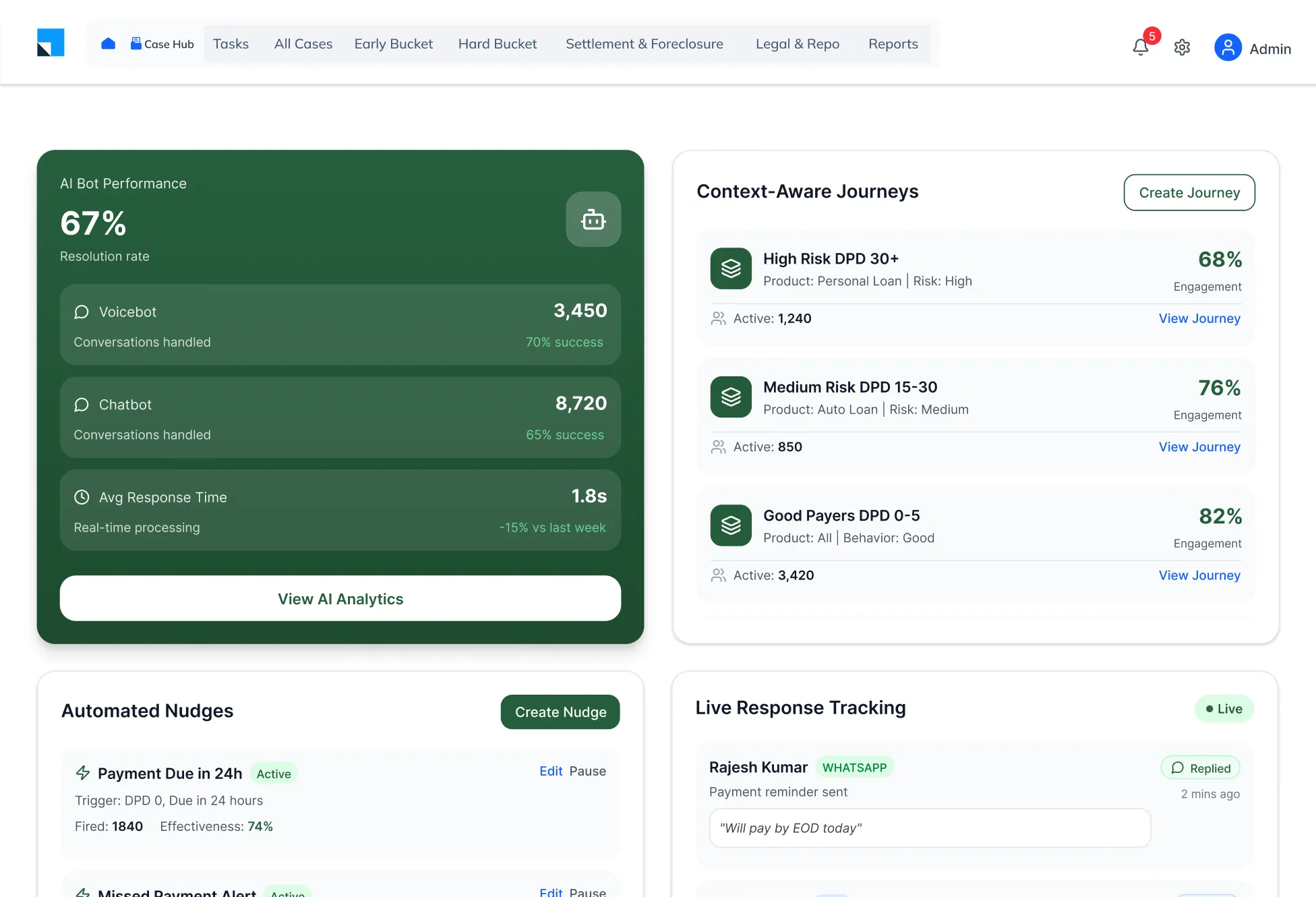 omnichannel-borrower-engagement-debt collection software
