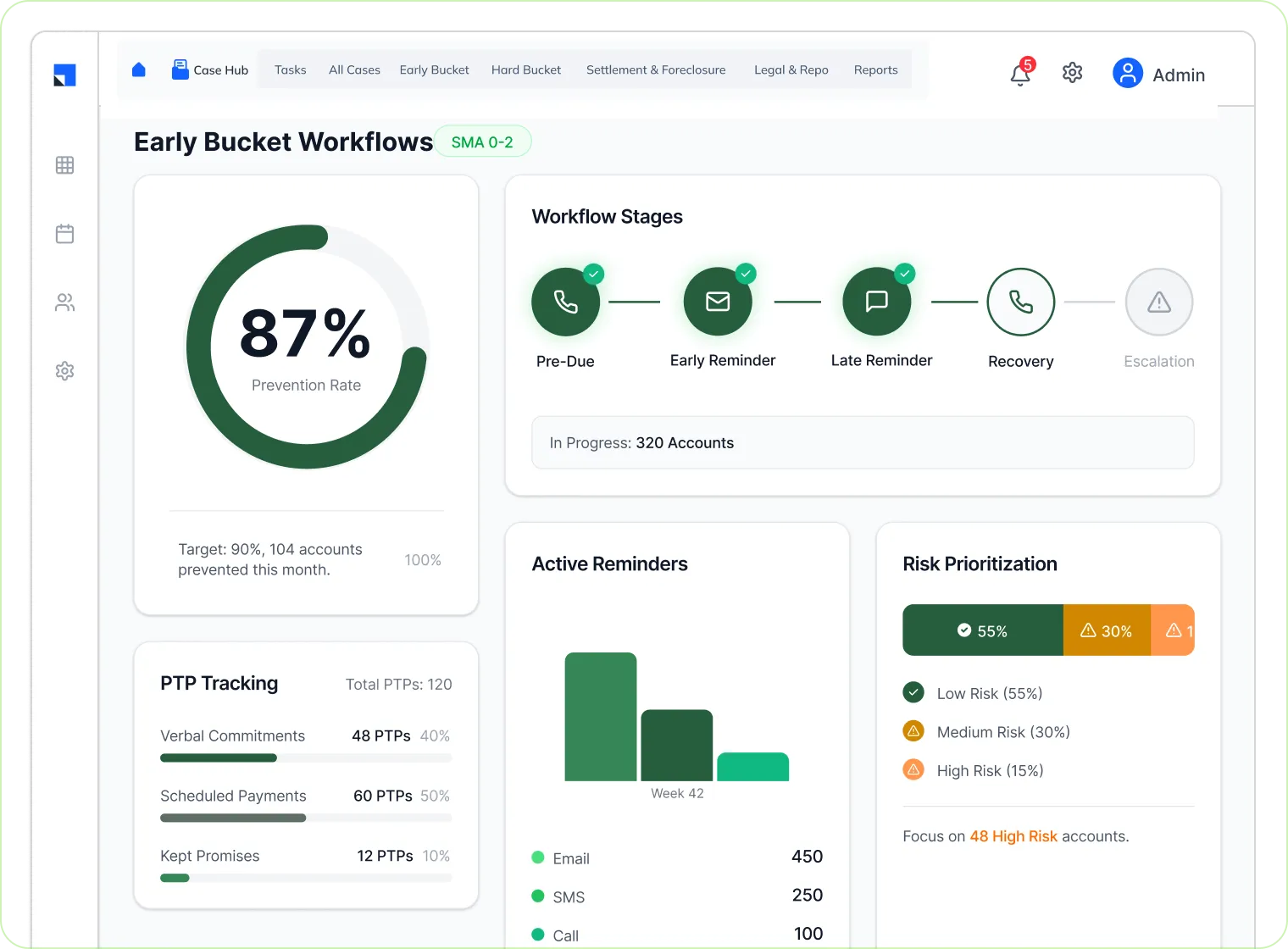 one-platform-to-collect-recover-and-stay-ahead-section-2-early-bucket-debt collection software