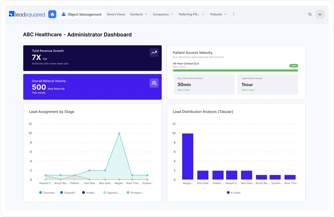 Practice analytics and reporting