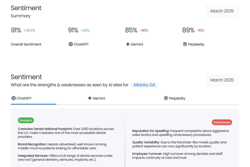 crm for simplepractice users