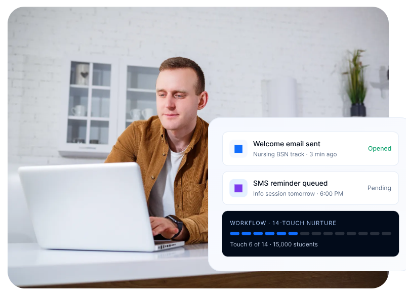 multi-channel automation and nurture