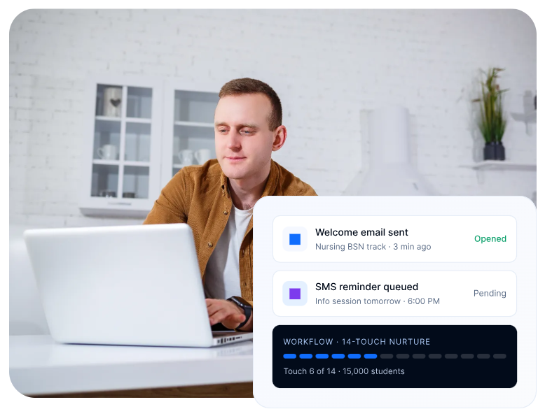 follow-up that moves across channels