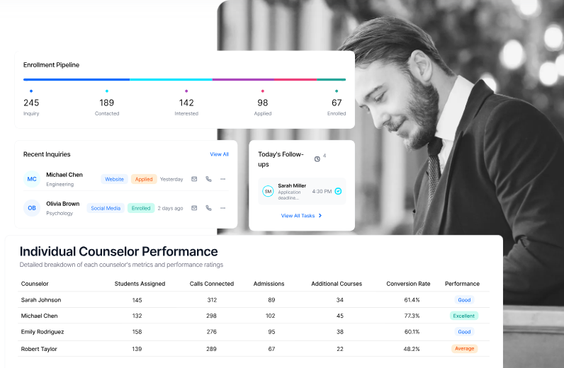 dashboards for counselor productivity